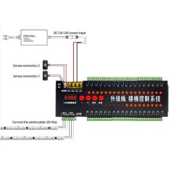 Stair lighting control system - 36CH